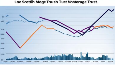 scottish mortgage investment trust share price